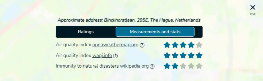 Screenshot of the Netherlands' tab for stats.